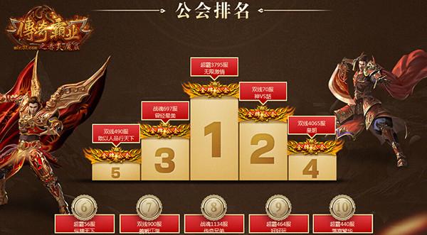 傳奇霸業(yè)名人堂，科技重塑榮耀，極致未來體驗(yàn)