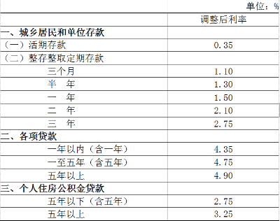 時(shí)代變遷下的銀行最新貸款利率一覽表及其影響分析