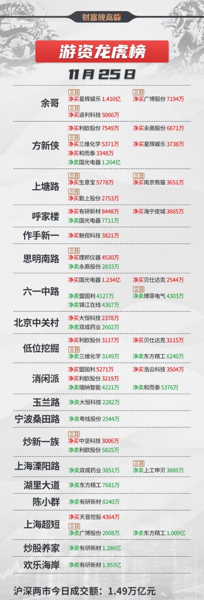 股票的龍虎榜,股票的龍虎榜，揭秘中國(guó)股市風(fēng)云榜的秘密