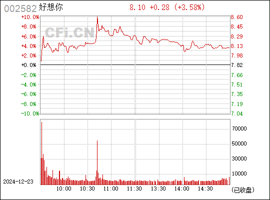 002582股票行情深度解析與未來(lái)前景展望