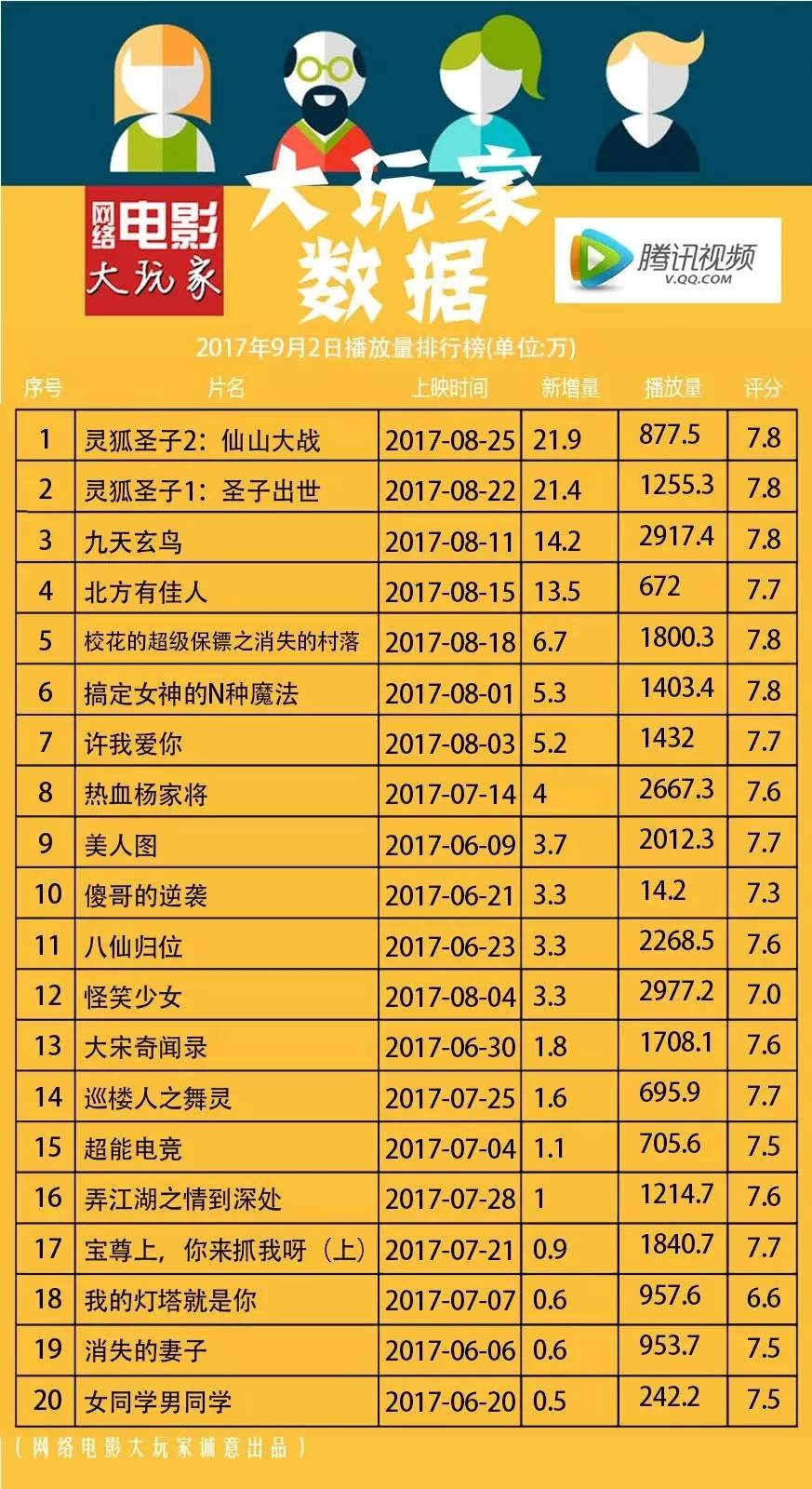 最新網(wǎng)絡(luò)播放量排行榜，影視與音樂的熱度風(fēng)暴來襲！