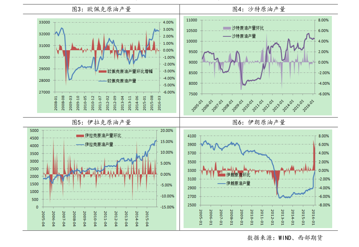 我與股市小天地中的故事，友情大溫暖與000998股票行情的探尋
