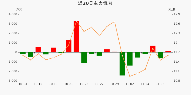一拖股份股票，駛向成功的動(dòng)力引擎，點(diǎn)燃勵(lì)志之路的火花