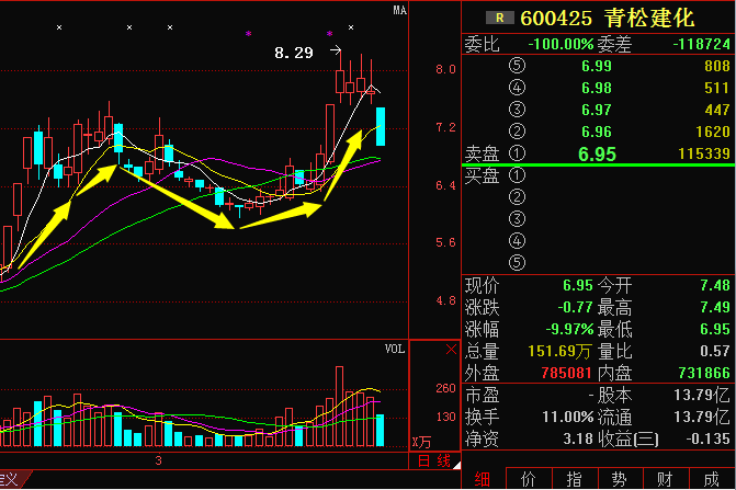 青松建化利好消息提振，愛與陪伴如春風(fēng)溫暖人心