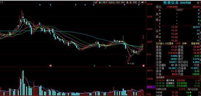 揭秘300588股票，投資潛力與策略分析指南