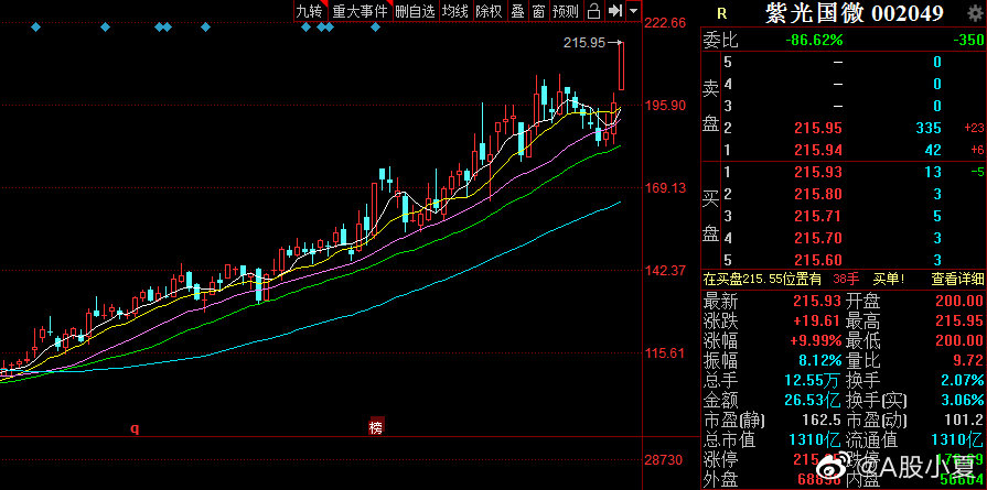 紫光國芯股票行情與小巷美食秘境，投資與味蕾的雙重探索
