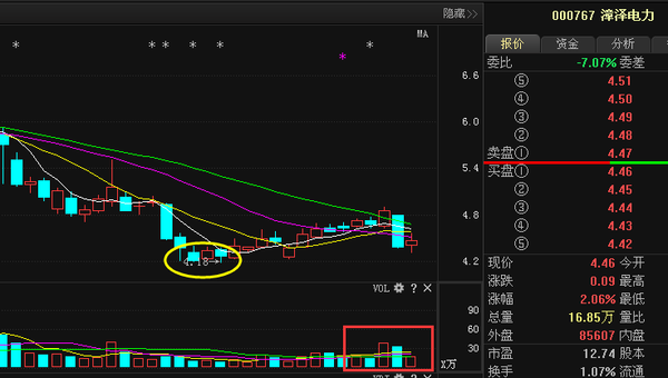 漳澤電力最新股價預(yù)測與小巷中的意外發(fā)現(xiàn)