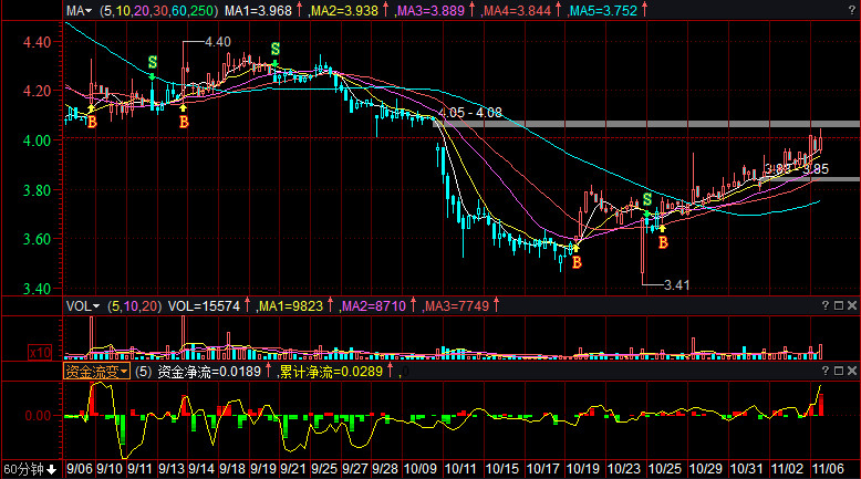 揭秘?zé)衢T股票600268，投資新寵，你準(zhǔn)備好了嗎？
