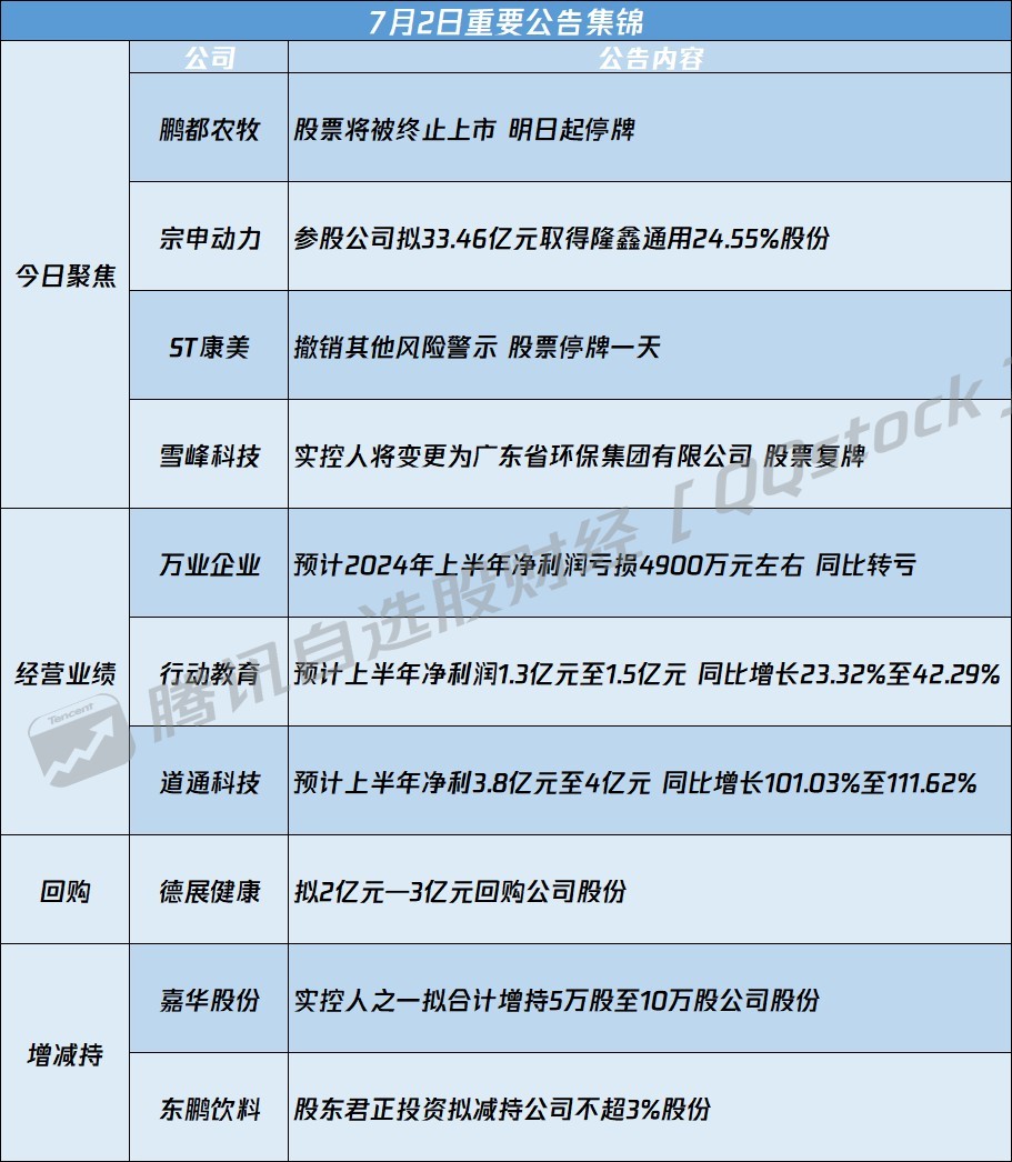 最新資訊速遞，聚焦00566