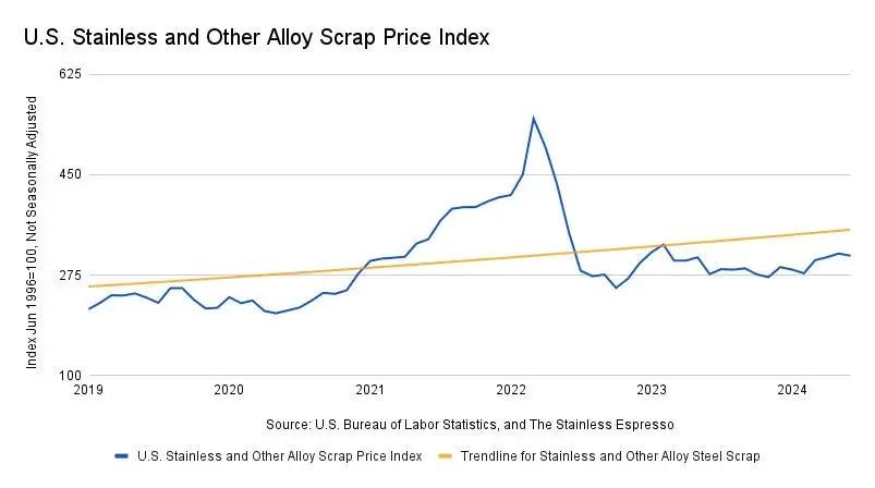 不銹鋼價格走勢圖——科技與生活的緊密關(guān)聯(lián)