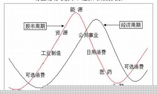 科技重塑投資世界，股票板塊輪動智能分析系統(tǒng)引領未來新生活投資策略