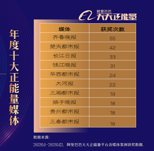 ＂新澳天天開獎資料大全262期＂的：統(tǒng)計材料解釋設想_媒體版8.22