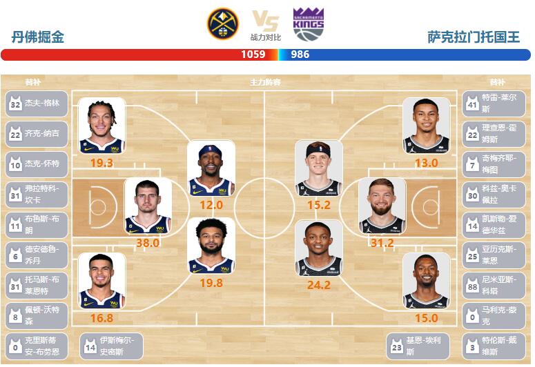 國王全新陣容揭秘，變化、學(xué)習(xí)與自信的力量展現(xiàn)風(fēng)采