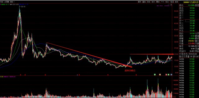 股票漢威科技，學(xué)習(xí)、變革與自信的魔力之旅