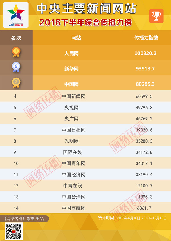 ＂新澳門(mén)今天最新開(kāi)獎(jiǎng)結(jié)果查詢＂的：深入研究執(zhí)行計(jì)劃_無(wú)線版7.47