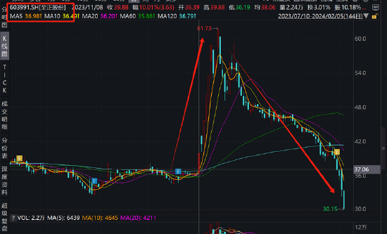 至正股份股票最新動(dòng)態(tài)概覽??