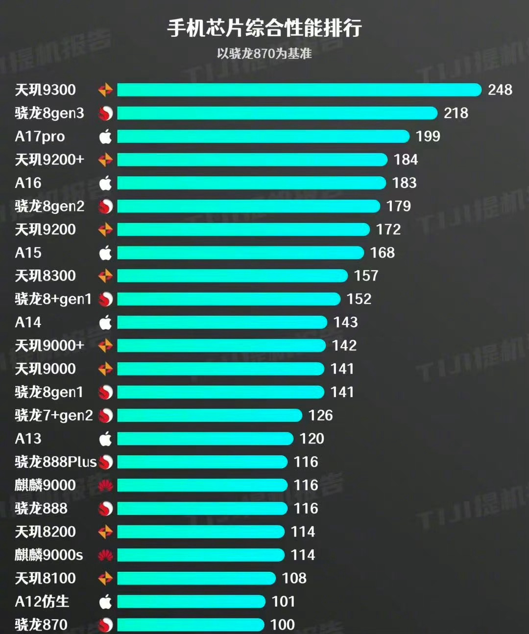 最新手機(jī)芯片性能排行榜，科技與生活的溫馨交融