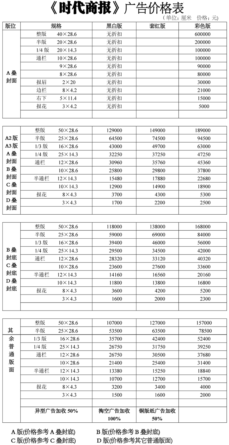 時(shí)代2800價(jià)格表詳解及購買步驟指南