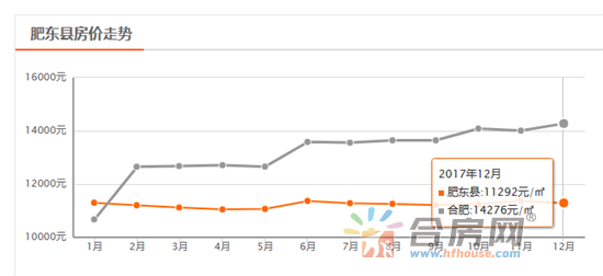 時(shí)代背景下的肥東最新房價(jià)與樓市探析