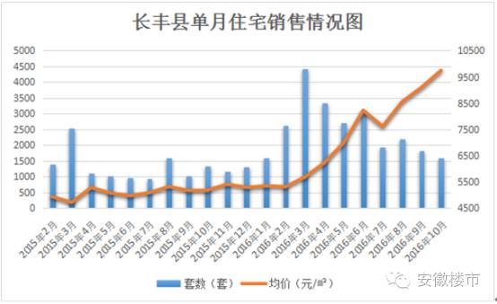 時(shí)代背景下的肥東最新房價(jià)與樓市探析