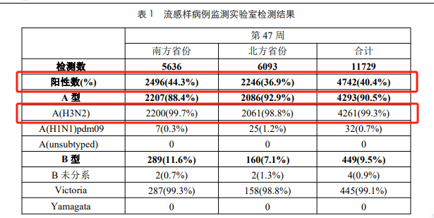流感最新數(shù)據(jù)統(tǒng)計(jì)，全面步驟指南與最新趨勢分析