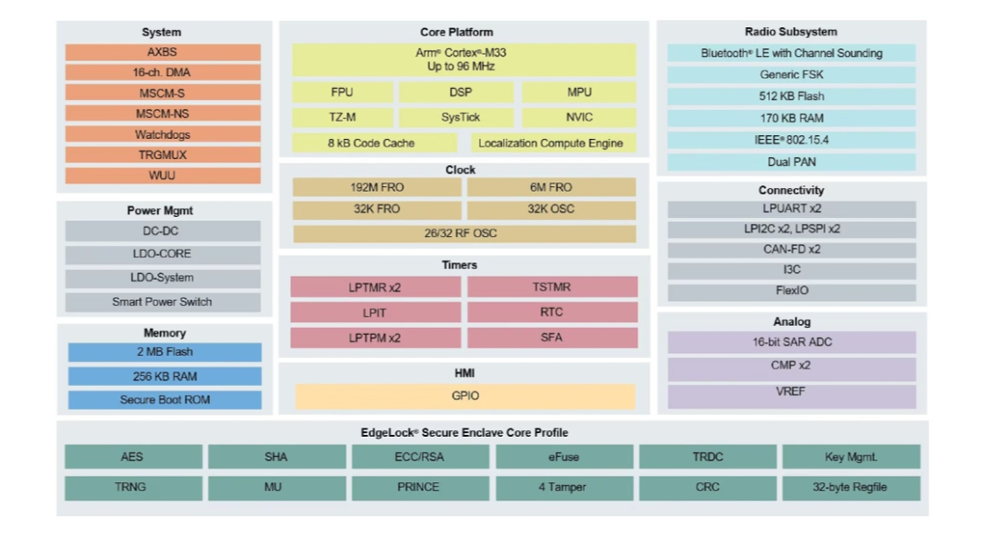 ＂72396.cσm查詢澳彩開獎(jiǎng)網(wǎng)站＂的：安全設(shè)計(jì)方案評(píng)估_網(wǎng)絡(luò)版1.23