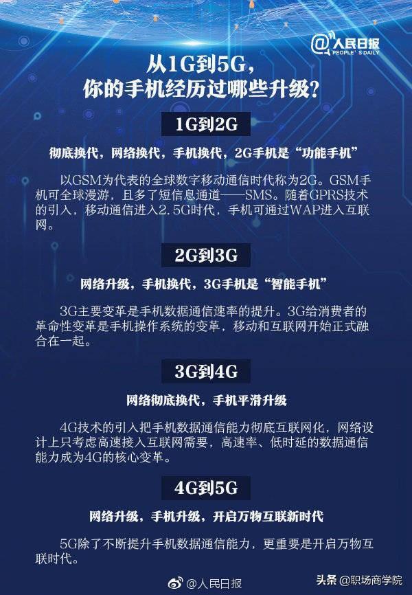 革新與挑戰(zhàn)并存，5G手機即將上市引領(lǐng)新時代