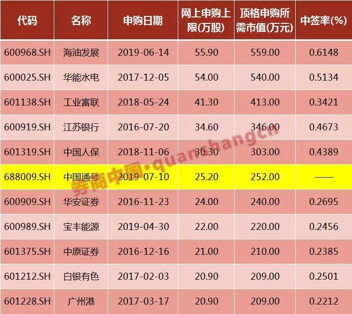 海油申購上市交易時間揭秘，探尋小巷獨特風味之旅啟動