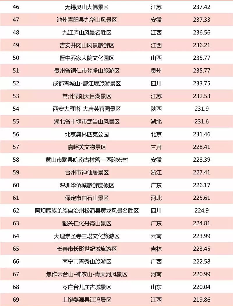 浙江5A級(jí)景區(qū)最新榜單，時(shí)代瑰寶與文化印記的匯聚地