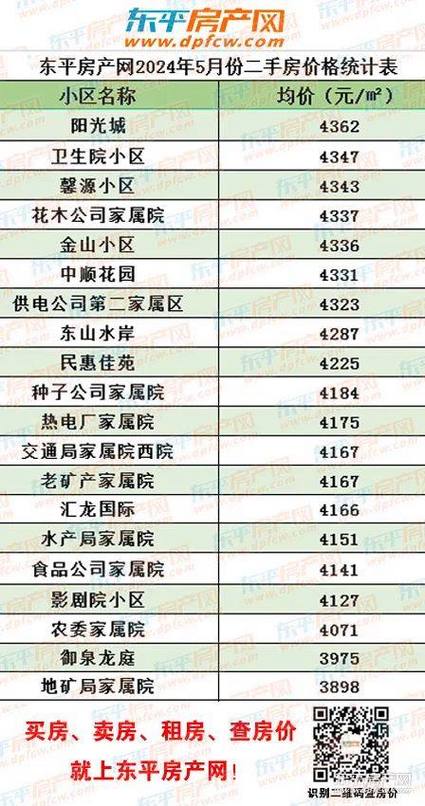 汶上房價(jià)動(dòng)態(tài)資訊,汶上房價(jià)動(dòng)態(tài)資訊????