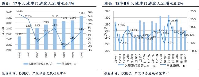 ＂新澳門免費全年資料查詢＂的：實時數(shù)據(jù)分析_體驗版6.29
