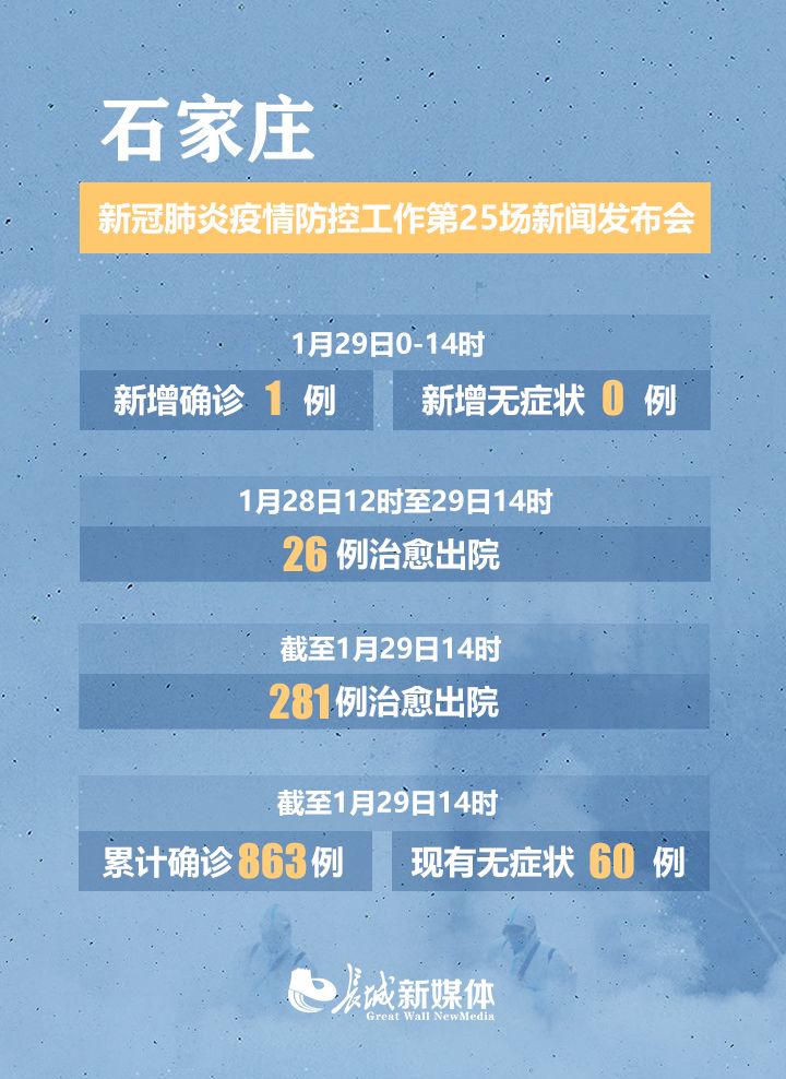 河北疫情最新動態(tài)更新