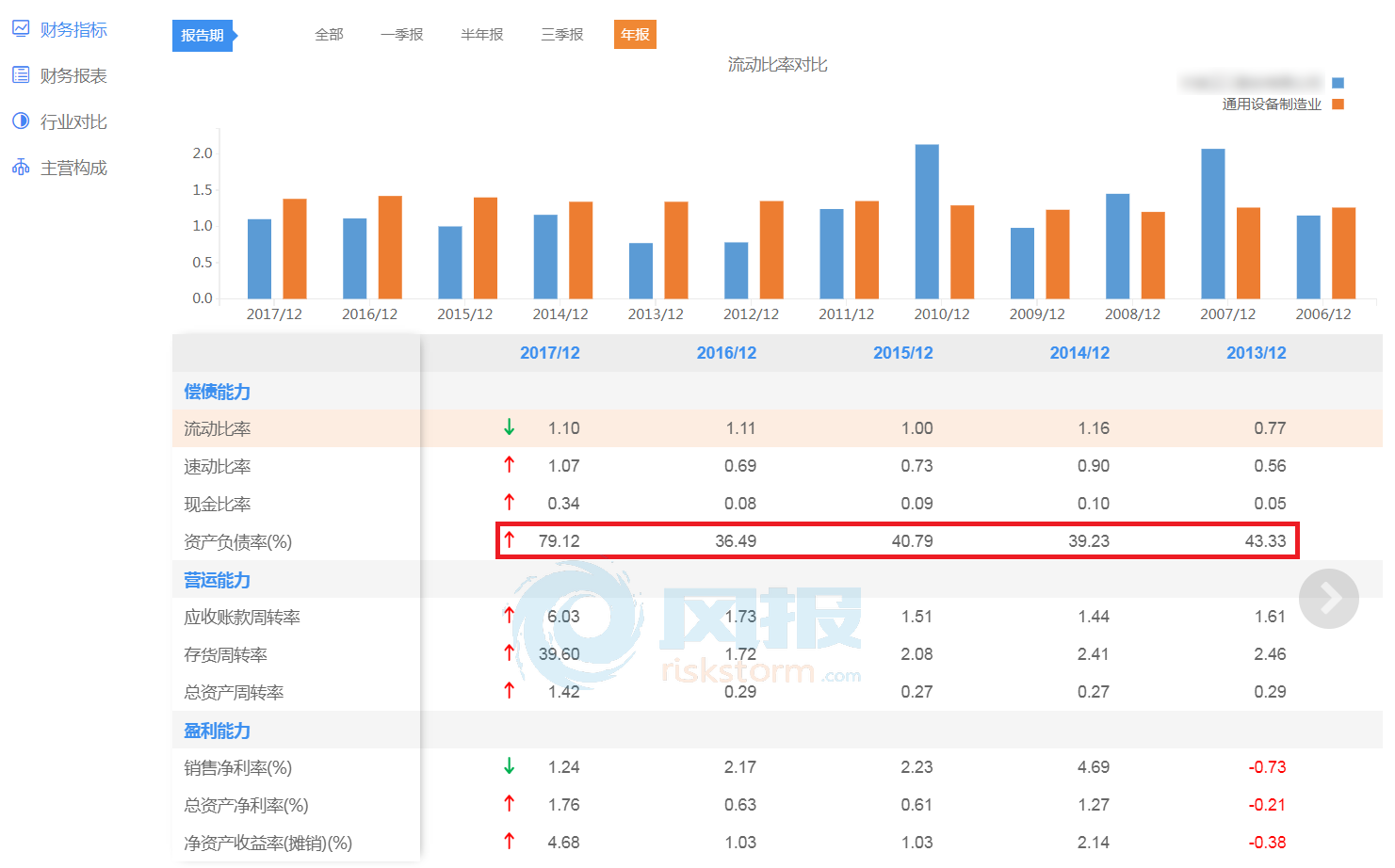 上市公司指標，背景、發(fā)展及在現(xiàn)代社會中的核心地位