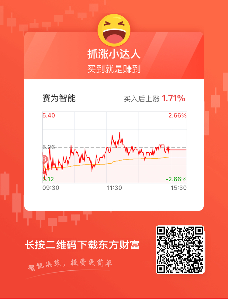 賽為智能股票行情，與城市節(jié)拍同步的股市動(dòng)態(tài)