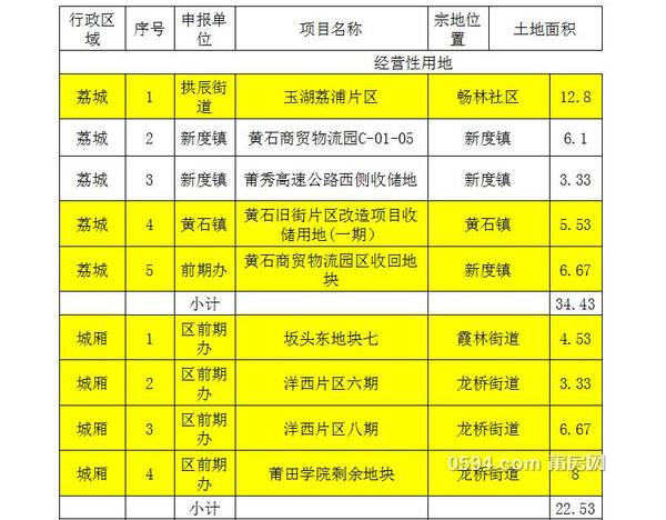 2024香港全年免費(fèi)資料,城鄉(xiāng)規(guī)劃_智巧版55.926