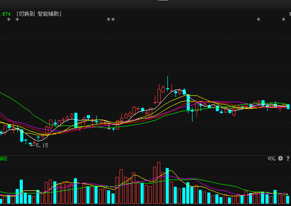 華峰氨綸最新股價(jià)動(dòng)態(tài)與市場(chǎng)影響分析