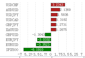 ＂澳門(mén)一碼一肖一特一中直播結(jié)果＂的：實(shí)際確鑿數(shù)據(jù)解析統(tǒng)計(jì)_高速版3.75