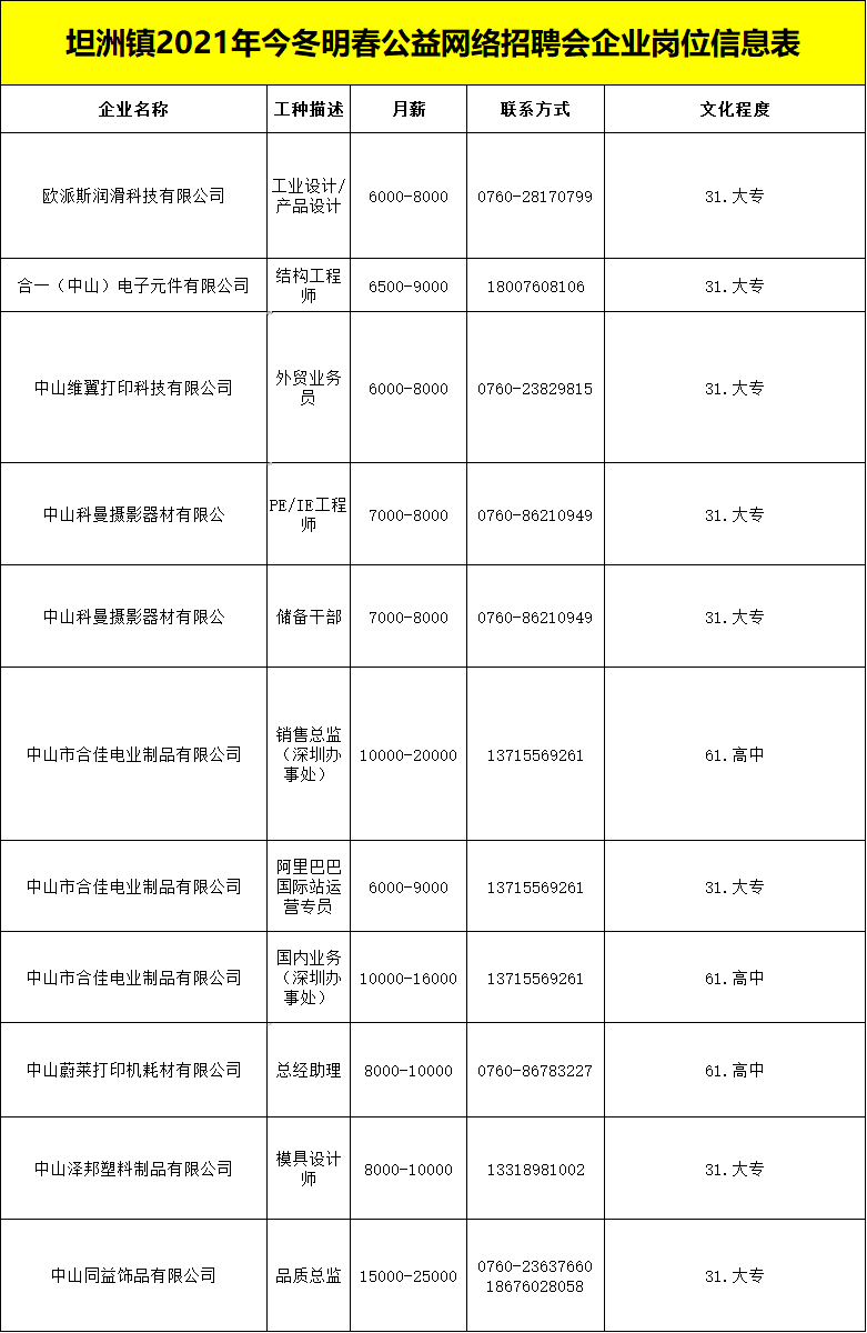 坦洲最新兼職職位招聘，變化帶來自信，努力成就未來！
