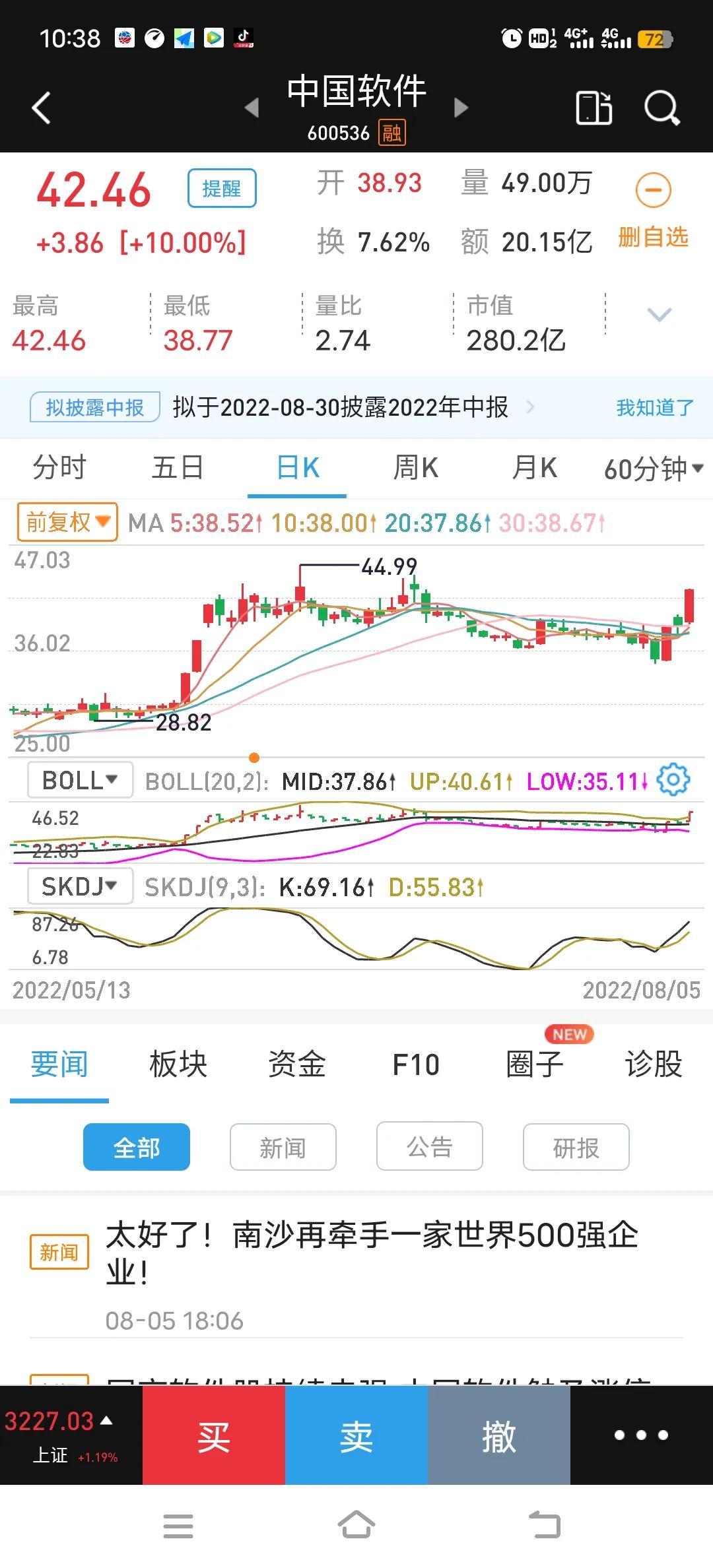 今日股市大盤行情詳解與明智決策指南