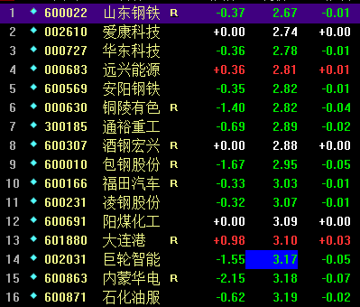 最便宜的股票，心靈與自然的美景之旅探索