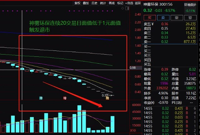 神霧節(jié)能股票，綠色夢想與資本市場的融合交響樂章