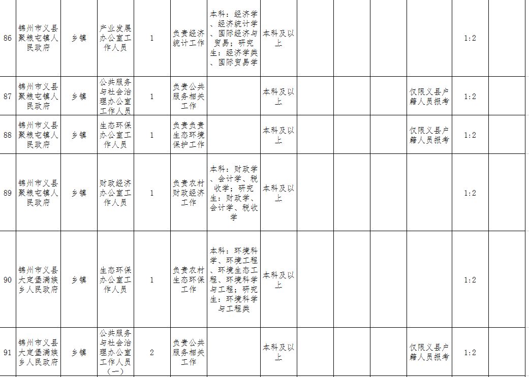 義縣在線最新職位招聘，科技引領(lǐng)未來(lái)，工作觸手可及，即刻開(kāi)啟您的職業(yè)之旅！