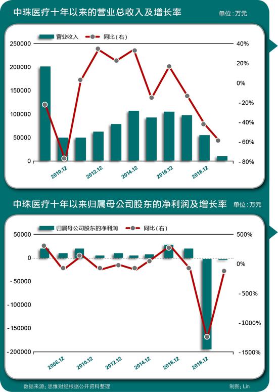 中珠醫(yī)療股票,中珠醫(yī)療股票，學(xué)習(xí)、變化與自信的旅程