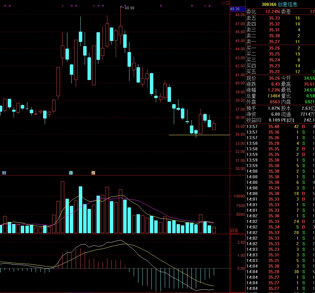 揭秘股市風(fēng)云，002235股票行情背后的力量與成就源泉