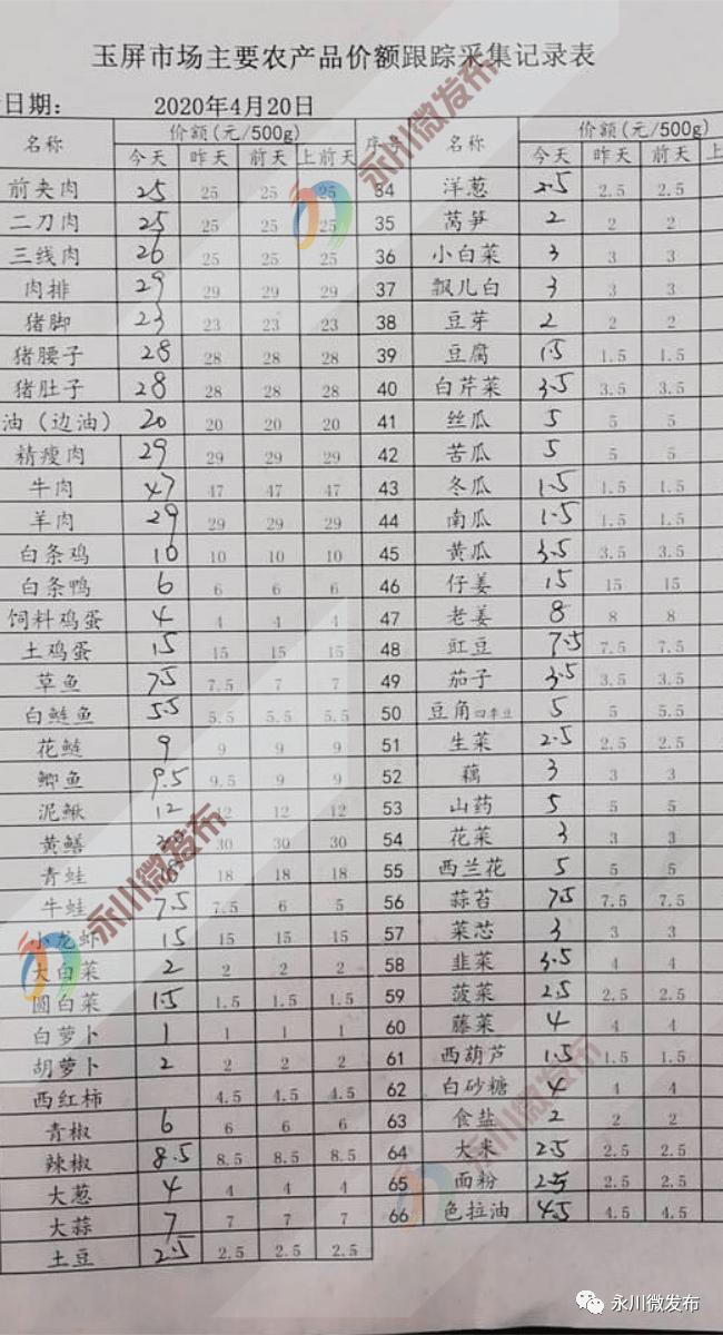 豬肉最新價格走勢，市場動態(tài)及影響因素深度解析