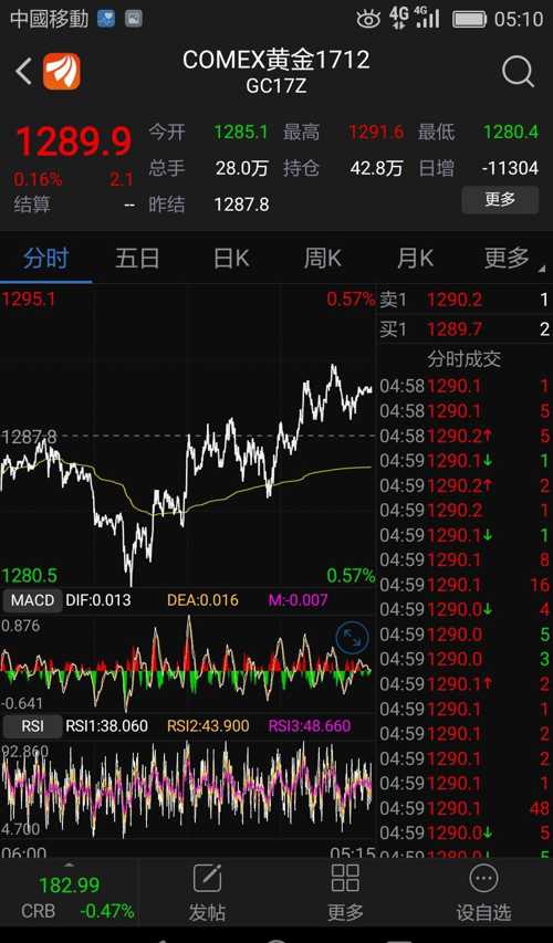 期貨外盤行情走勢(shì)分析，最新動(dòng)態(tài)與趨勢(shì)預(yù)測(cè)
