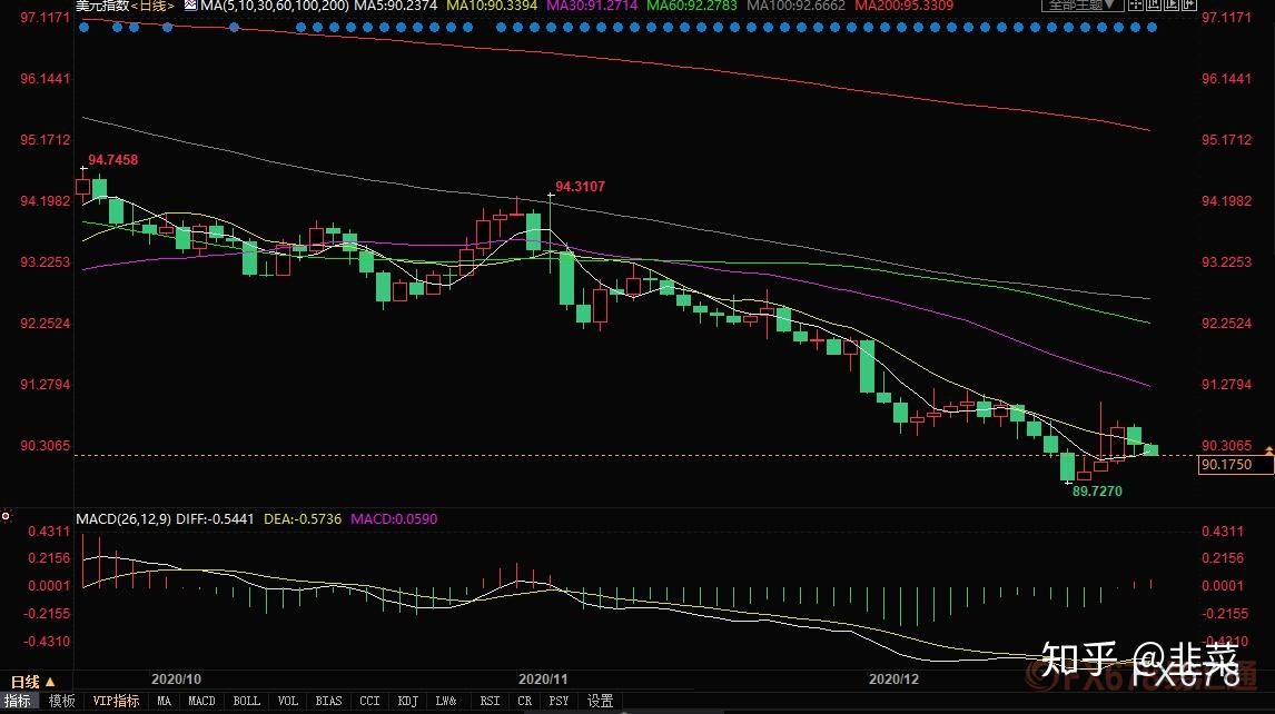 期貨外盤行情走勢(shì)分析,最新動(dòng)態(tài)與趨勢(shì)預(yù)測(cè)