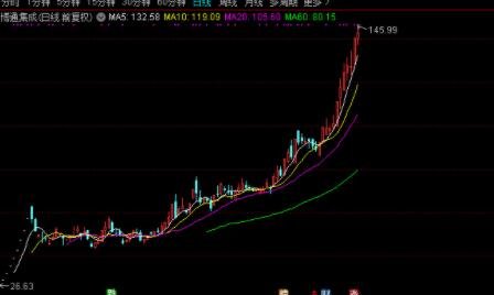 從新手到理財達人，股票的變現(xiàn)之路