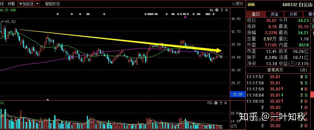 股票下降通道應(yīng)對(duì)策略與操作指南??