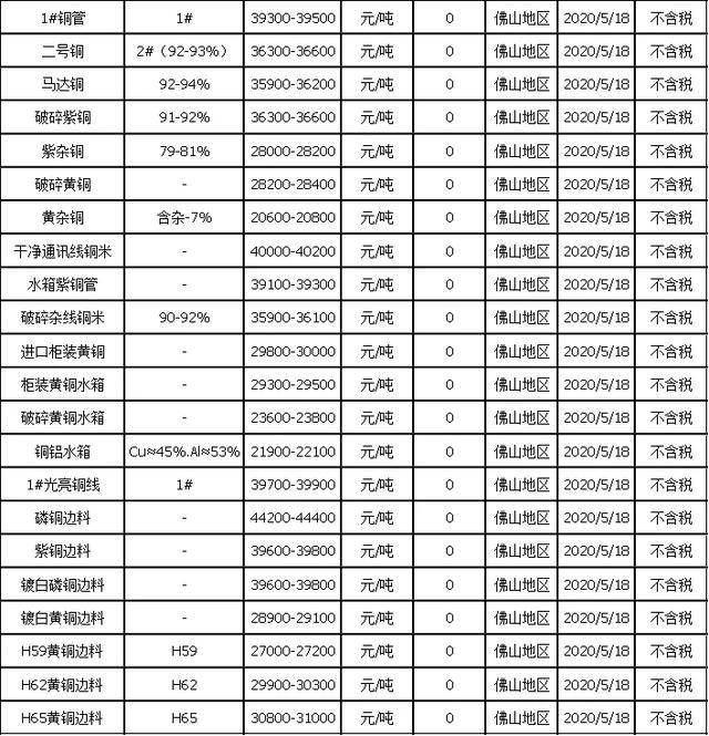 今日廢銅價格動態(tài),今日廢銅價格動態(tài)——銅價背后的溫情故事